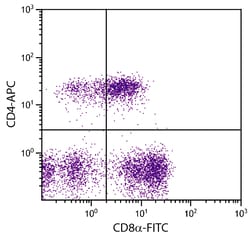 CD4 Mouse anti-Porcine, APC, Clone: 74-12-4, Southern Biotech Allophycocyanin,