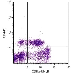 CD8 Mouse anti-Porcine, Unconjugated, Clone: 76-2-11, Southern Biotech