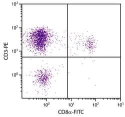 CD3 Mouse anti-Chicken, Pigeon, R-PE, Clone: CT-3, Southern Biotech R-phycoerythrin,
