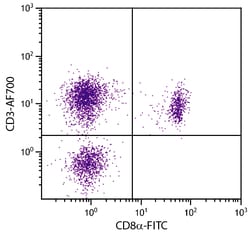 CD3 Mouse anti-Chicken, Pigeon, AF 700, Clone: CT-3, Southern Biotech Alexa