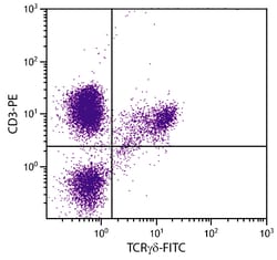 TCR Mouse anti-Chicken, Milk Snake, FITC, Clone: TCR-1, Southern Biotech