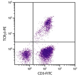 Southern Biotechnology Associates&nbsp;TCR&gamma;&delta; Mouse anti-Chicken, Milk Snake, R-PE, Clone: TCR-1, Southern Biotech&trade;