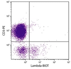 Lambda Mouse anti-Chicken, Biotin, Clone: L-1, Southern Biotech Biotin,