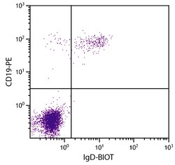 IgD Mouse anti-Human, Biotin, Clone: IADB6, Southern Biotech 0.5 mg | Buy Online | Southern Biotechnology Associates | Fisher Scientific