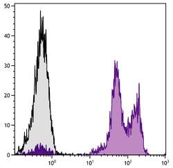 Southern Biotechnology Associates&nbsp;CD11a Mouse anti-Human, R-PE, Clone: 38, Southern Biotech&trade;