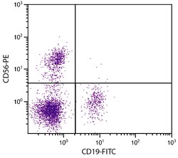 CD56 Mouse anti-Human, Porcine, R-PE, Clone: MEM 188, Southern Biotech:Antibodies:Primary