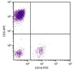 CD3 Mouse anti-Human, R-PE, Clone: UCHT1, Southern Biotech R-phycoerythrin,