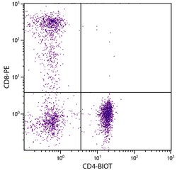 CD4 Mouse anti-Human, Biotin, Clone: RFT4, Southern Biotech Biotin, 100