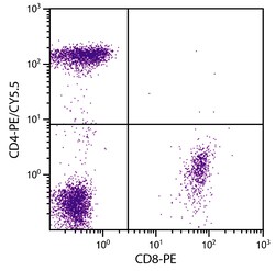 CD4 Mouse anti-Human, PE/CY5.5, Clone: RFT4, Southern Biotech R-phycoerythrin/Cyanine
