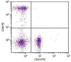 CD8 Mouse anti-Human, R-PE, Clone: RFT8, Southern Biotech R-phycoerythrin,