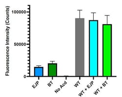 Tocris Bioscience Acridonylalanine 50 mg | Buy Online | Tocris Bioscience&trade; | Fisher Scientific