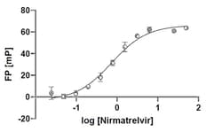 Tocris Bioscience Mpro Tracer 50 &mu;g | Buy Online | Tocris Bioscience&trade; | Fisher Scientific