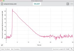 Vernier Go Direct Sound Sensor Sound Sensor:Data Logging and Monitoring