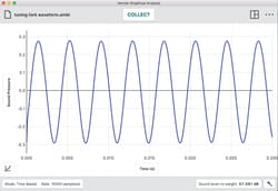 Vernier Go Direct Sound Sensor Sound Sensor:Data Logging and Monitoring