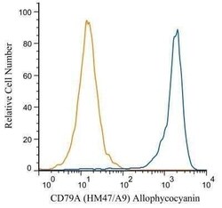 CD79A Antibody (HM47/A9) - Azide and BSA Free, Novus Biologicals 0.1 mg | Buy Online | Novus Biologicals | Fisher Scientific