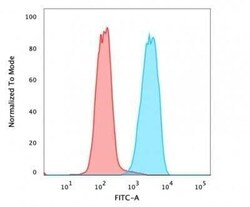 EpCAM/TROP1 Antibody (323/A3) - (ECD) - Azide and BSA Free, Novus Biologicals