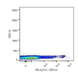 IL-3R alpha/CD123 Antibody (6H6), PE/Cy7, Novus Biologicals 100 Tests | Buy Online | Novus Biologicals | Fisher Scientific