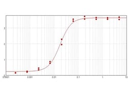 Goat Anti-Syrian Hamster IgG H&L (HRP), Abcam
