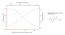 -Nicotinamide Mononucleotide Mouse, anti-Human, Clone: 3A1F11, Proteintech