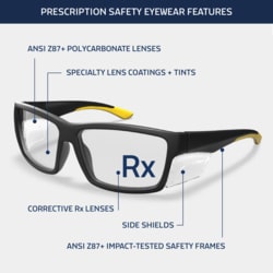 Eyelation Benefits-Managed Prescription Safety Eyewear Program:Support