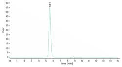 Sino Biological&nbsp;Recombinant Human Her2/ERBB2 Protein (ECD, His Tag), HPLC-verified, Endotoxin-Free