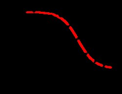 Sino Biological Recombinant Anti-ACE2 Neutralizing Antibody, Quantity: