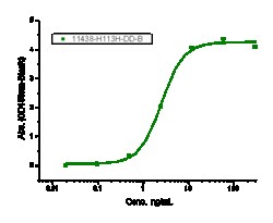 Sino Biological&nbsp;Recombinant Human CCR6 Protein (Detergent, Flag-Strep & AVI), Avi-tag Biotinylated 100