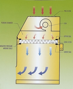 Labcaire LA-5413 EVF Pre-filter EVF | Buy Online | Labcaire&trade; | Fisher Scientific