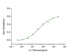 Genscript Corporation IL-7, His, Mouse, Quantity: Each of 1