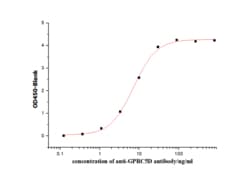 Sino Biological Human GPRC5D-VLP (Full Length) Protein, Biotinylated, Quantity:
