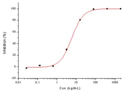 Sino Biological MERS-CoV (NCoV / Novel coronavirus) Spike Antibody, Rabbit