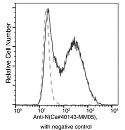 Sino Biological SARS-CoV/SARS-CoV-2 Nucleocapsid Antibody, Mouse MAb, Quantity: