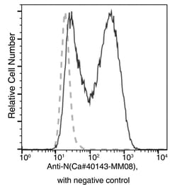 Sino Biological SARS NP-CoV MAb 20ul (Sino Biological), Quantity: Each