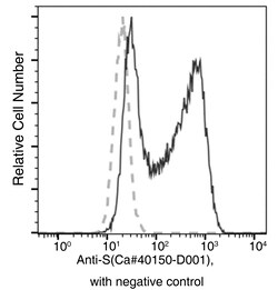 Sino Biological SARS-CoV / SARS-CoV-2 Spike antibody, Chimeric MAb 100uL,