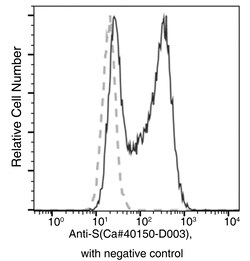 Sino Biological SARS-CoV/SARS-CoV-2 Spike antibody,Chimeric MAb, Quantity: