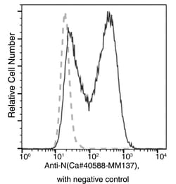 Sino Biological SARS-CoV-2 (2019-nCoV) Nucleocapsid Antibody, Mouse MAb,