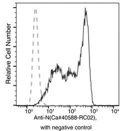 Sino Biological SARS-CoV-2 NP-CoV MAb 20ul (Sino Biological), Quantity: