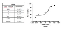 Sino Biological SARS-CoV-2 Alpha Spike RBD Specific Antibody, Chimeric