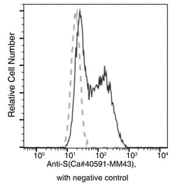Sino Biological SARS-CoV-2 (2019-nCoV) Spike Neutralizing Antibody, Mouse
