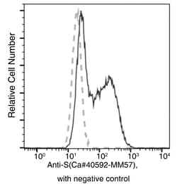 Sino Biological SARS-CoV-2 (2019-nCoV) Spike Neutralizing Antibody, Mouse