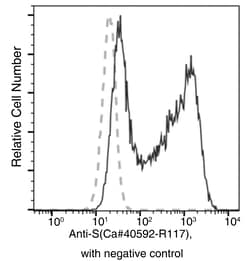 Sino Biological SARS-CoV-2 (2019-nCoV) Spike Neutralizing Antibody, Rabbit