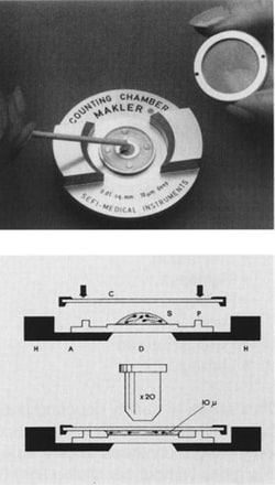 Electron Microscopy Sciences Makler Counting Chamber, For Rapid Semen Analysis,