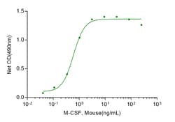 Genscript Corporation M-CSF, Mouse, Quantity: Each of 1