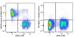 Biolegend&nbsp;FITC anti-mouse CD235a (Glycophorin A)  [S21003A]  Isotype  Rat IgG2b     Reactivity  Mouse  Apps  FC  Size  100  g