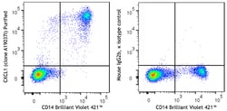 Biolegend&nbsp;Purified anti-human CXCL1 (GRO ) [A19037I]  Isotype  Mouse IgG2b     Reactivity  Human  Apps  ICFC  Size  100  g