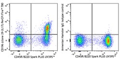 Biolegend&nbsp;PerCP/Fire  780 anti-mouse CD196 (CCR6) [29-2L17]  Isotype  Armenian Hamster IgG  Reactivity  Mouse  Apps  FC  Size  25  g