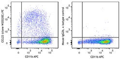 Biolegend&nbsp;PE anti-mouse CCL22 (MDC) [W20220C]  Isotype  Mouse IgG2b     Reactivity  Mouse  Apps  ICFC  Size  100  g