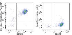 Biolegend&nbsp;Brilliant Violet 750  anti-human CD33 [WM53]  Isotype  Mouse IgG1     Reactivity  Human  Apps  FC  Size  100 tests