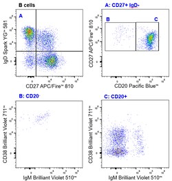 Biolegend&nbsp;Human General Phenotyping (26c)  Reactivity  Human  Size  100 tests