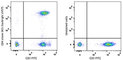 Biolegend&nbsp;StarBright UltraViolet 575 anti-human CD4 Basic Panel [SK3  UCHT1  HIB19]  Reactivity  Human  Apps  FC  Size  1 kit